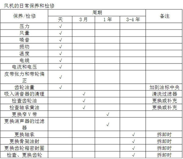 三叶罗茨风机日常保养及检修